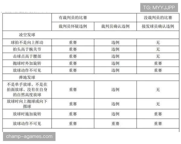 发球五秒违例规则解析：何时开始计时及如何避免