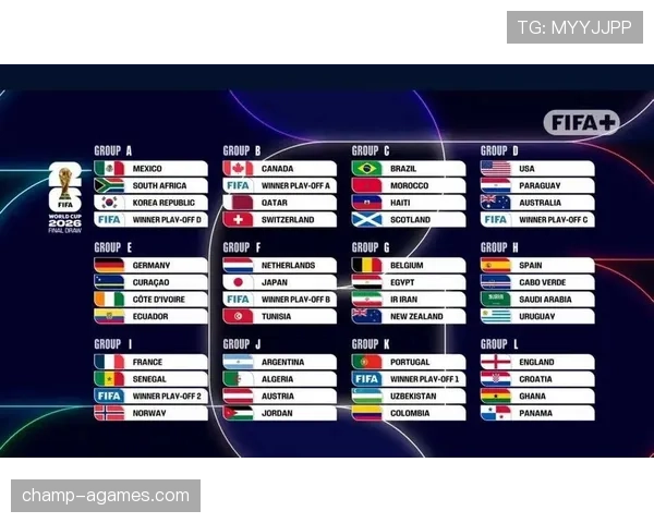 2026世界杯48队12个小组的赛制规则怎么划分