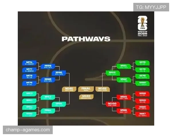 2026世界杯48支球队12个小组怎么分组，每组4队出线规则是什么
