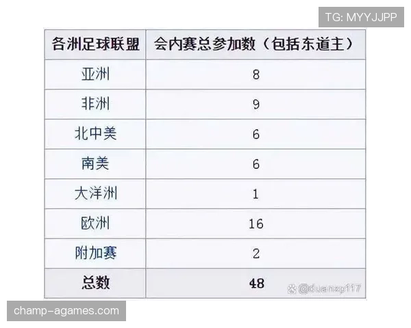 2026世界杯48队12小组赛制规则怎么分组