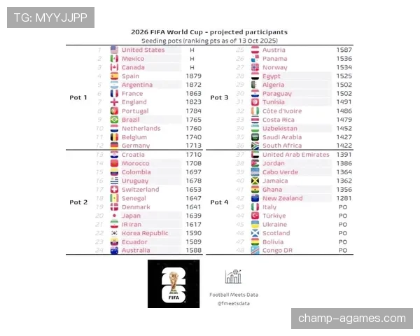 2026世界杯小组赛出线规则怎么规定前两名和第三名的晋级资格